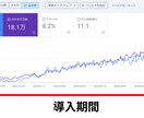 AI記事生成WPプラグイン販売します 15記事分3,000円の限定プラン イメージ3