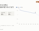 個人事業の数字を経営レポートと資金見通しに変えます freeeのCSVを送るだけで「見るべきポイント」わかります イメージ1