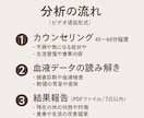 肌・体の悩みを“栄養データ”で可視化します 肌・体調の変化を“論理”で整える イメージ4