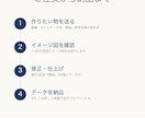 ロゴや文字から3Dプリント用データを作ります スケッチ・画像から立体データ化。STL納品、修正2回まで無料 イメージ2
