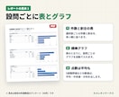 フォームの回答を自動で集計レポートにします Googleフォームの回答を表・グラフ・PDFに イメージ3
