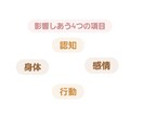 認知行動療法で偏った思考を見直します 無意識な自分の思考の癖を知りましょう イメージ3