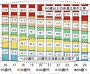 フィットネスジム開業コンサルします これからジムを開業したいあなたに！ イメージ1