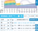 5分で簡単！お金のもやもやを見える化します ライフプラン立てたことない人大歓迎！ イメージ3