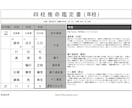 あなたの未来を開く四柱推命鑑定書を作成します あなたの仕事や人間関係の改善のヒントをお届けします！ イメージ2