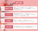 初めての方歓迎！見やすく伝わるデザイン作成します 修正無制限でターゲットに届くチラシをお届けします！ イメージ3