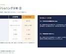決裁が通る営業資料へ並走します 枚数の上限なし。セッションを重ねて仕上げます イメージ5