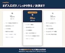 民泊・レンタルスペースのホームページ作ります AI検索とSEO対策込み｜民泊7拠点の運営者が制作 イメージ5
