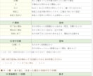 休工日を自動計算する工程表Excelをお渡しします 土日・祝日・お盆・年末年始を避けて日程を自動計算 イメージ5