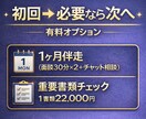 直サポ｜若手技術者の伴走支援します 現場経験29年！若手技術者の伴走支援 離職・手戻り低減 イメージ4
