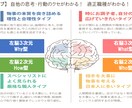 自己分析とカウンセリングをします 脳トレを使ったを科学的根拠に基づくカウンセリング イメージ1