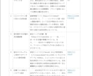 5人限定！コンサル向けAI事業分析スキル提供します AIスキルでリサーチ工数を削減し、実務の提案品質を引き上げ！ イメージ4