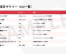 あなたのサイトを64項目で診断します SEO・AI検索対策・セキュリティなどを一括チェック イメージ3