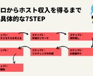 バケーションレンタル（民泊）開業や運営方法ます 失敗しない物件選び/集客/オペレーション構築など イメージ3