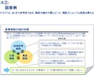 パワポ　スライド添削します！資料作成のスキル向上の練習相手としてお付き合い致します。 イメージ2