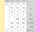 四柱推命とタロットで【恋愛】占います 恋愛の苦手意識の克服、その他の恋愛の悩みを解決に導きます！ イメージ5