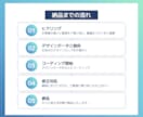 プロのコーダーがHP・LPコーディングを代行します アニメーションにもこだわったWebサイトを制作します！ イメージ4