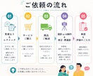 アパレルEC向けの商品をプロ品質で撮影します 商品シワ加工無料・モデル不要のAI着画モデル作成（低コスト イメージ9