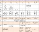 住宅購入前の住宅ローン基礎、丁寧に教えますます 営業・消費者目線の両方から、丁寧にレクチャーします！ イメージ2