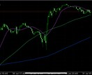 今日のドル円予想ます 今日のリアルなドル円予想です。 イメージ1