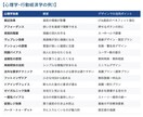 100種以上の心理学で訴求力あるLPを作ります 心理学×デザインで成果が出るLPをご提供いたします。 イメージ5