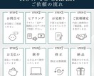 一目でわかる図解を制作します 限定価格！図解を使ってあなたの想いを伝えます イメージ4