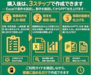 多機能型（児発・放デイ）の事業計画書式を販売します 構成済みPPT約50枚＋報酬算定式入り3年収支・資金計画 イメージ8