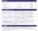 体験版　３枚のタロットであなたの気持ちを整理します チャッピー占体験版ですこの2週間の小さな一歩を読みます イメージ2