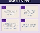あなたの想いを形に◆ロゴデザイン制作いたします ２案ご提案・修正３回まで無料！あなたの想いロゴにします イメージ5