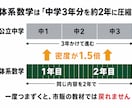 中高一貫校の体系数学、指導経験豊富な講師が教えます 初めての定期テスト、思うような結果でしたか? イメージ2