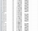 干支九星で「人生の流れ」を可視化します 生年月日をもとに人生の転換期や要注意時期をグラフにします イメージ4