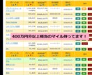 一度食事に行くだけで無料海外旅行に行く方法教えます 無料で海外旅行に行きたい方！飲み会１回で海外旅行に行く方法！ イメージ2