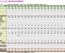 1級FPがライフプランを作成、オンライン解説します お金が増える家計に変身し将来の不安解消！面談なしもOK イメージ2