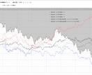 FX 外国為替　曜日別の平均値動チャート作成します ドル円の曜日別の値動きの特徴、動きやすい時間がわかります イメージ4