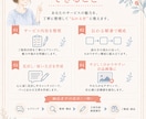 初めてのココナラ出品画像10枚を作成します 何を書けばいいか分からない方も、構成から整理します イメージ3