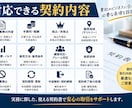 代理店契約書を行政書士がオーダーメイドで作成します 手数料・独占権・販売条件まで、貴社の取引に合わせて丁寧に設計 イメージ4
