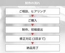 分かりやすく伝わりやすい！スライド資料を作成します 編集しやすいCanvaで作成！新規作成～ブラッシュアップまで イメージ3