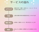 マルっとおまかせ♪初めての起業・ストアーズ作ります デジタル苦手、何をしたらいいかわからない方も安心の伴走型 イメージ4