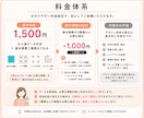 canvaで作ったのに入稿できない…を解決します 入稿データ作成！初心者歓迎！！ イメージ7