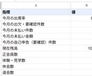 面倒なスプレッドシート作業を自動化します 集計・転記・リマインド通知を仕組み化して手作業ゼロへ イメージ2