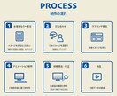 商品・サービスの魅力を可視化！PRアニメ制作します 【撮影不要】シンプルで伝わる丁寧な動画制作を イメージ1
