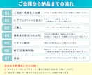現役看護師が医療系インスタ投稿をデザインします 13年目手術室看護師が監修！正確な伝わる図解を修正無制限で。 イメージ4