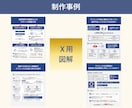 あなたらしさと意図が伝わる図解にします note・ブログ・X・インスタ・スライド・LP画像も対応 イメージ8