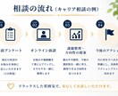転職・将来に迷う20代30代のキャリア相談乗ります 現役キャリアアドバイザーが転職と将来の悩みを整理します イメージ5