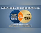 吃音を武器に内定！就活相談・模擬面接サポートします どもってもOK！自身の経験を元に、相談・模擬面接行います！ イメージ4