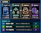 社内PDFをAI検索化します 社内マニュアルを探せる状態へ整理 イメージ6