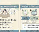 初心者歓迎！ 配信の伸び悩みを個別相談します 配信者 同接や再生数が伸びない配信のお悩みを壁相談！ イメージ2
