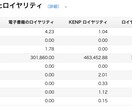 1ヶ月間フォロー！電子書籍コンサルします 印税収入最大30万円。ベストセラー作家の私がサポートします イメージ3