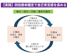 あなたの自己肯定感アップをCheer（応援）します 自己肯定感が低い、やりたいことが分からない方、ご相談ください イメージ10