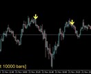 逆張りサイン（NZDJPY×5分専用）を提供します 勝率表示付き！日足に沿った逆張りサインを分かりやすく可視化！ イメージ5
